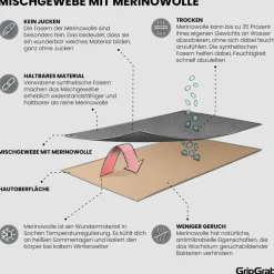 GripGrab - Merino Blend Thermal Short Sleeve Base Layer - Merinounterwäsche