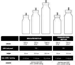 Stoic - HeladagenSt. Stainless Steel Bottle 500ml - Trinkflasche